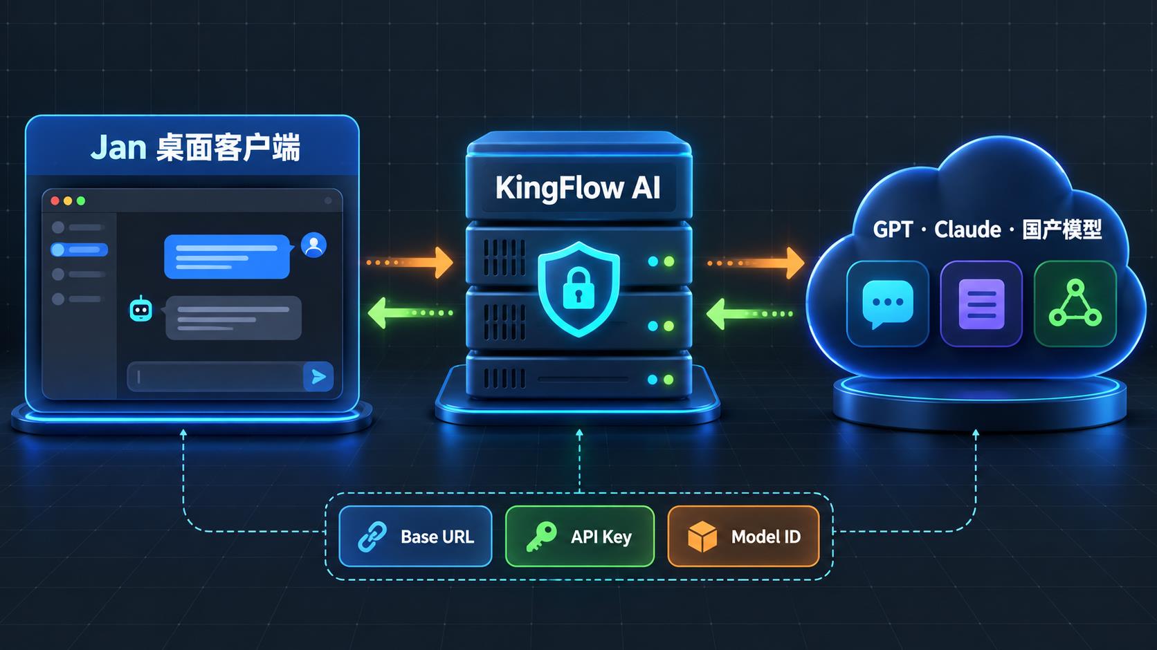 KingFlow AI Jan 接入教程